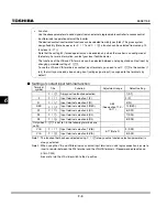 Preview for 110 page of Toshiba TOSVERT VF-S11 Instruction Manual