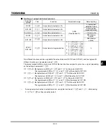 Preview for 115 page of Toshiba TOSVERT VF-S11 Instruction Manual