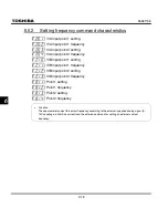 Preview for 120 page of Toshiba TOSVERT VF-S11 Instruction Manual