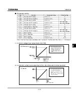 Preview for 121 page of Toshiba TOSVERT VF-S11 Instruction Manual