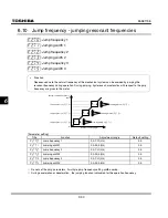 Preview for 132 page of Toshiba TOSVERT VF-S11 Instruction Manual