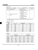 Preview for 134 page of Toshiba TOSVERT VF-S11 Instruction Manual