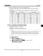 Preview for 143 page of Toshiba TOSVERT VF-S11 Instruction Manual