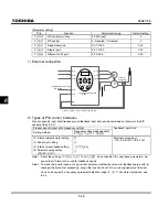 Preview for 148 page of Toshiba TOSVERT VF-S11 Instruction Manual