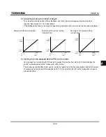 Preview for 151 page of Toshiba TOSVERT VF-S11 Instruction Manual