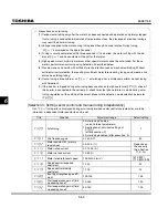 Preview for 154 page of Toshiba TOSVERT VF-S11 Instruction Manual