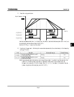 Preview for 159 page of Toshiba TOSVERT VF-S11 Instruction Manual