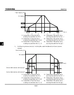 Preview for 160 page of Toshiba TOSVERT VF-S11 Instruction Manual