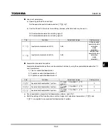 Preview for 161 page of Toshiba TOSVERT VF-S11 Instruction Manual