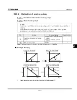 Preview for 175 page of Toshiba TOSVERT VF-S11 Instruction Manual