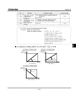 Preview for 179 page of Toshiba TOSVERT VF-S11 Instruction Manual