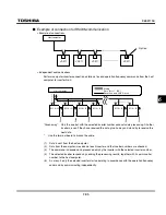 Preview for 187 page of Toshiba TOSVERT VF-S11 Instruction Manual