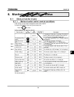 Preview for 197 page of Toshiba TOSVERT VF-S11 Instruction Manual