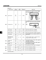 Preview for 198 page of Toshiba TOSVERT VF-S11 Instruction Manual