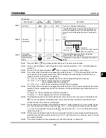 Preview for 199 page of Toshiba TOSVERT VF-S11 Instruction Manual