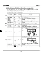 Preview for 200 page of Toshiba TOSVERT VF-S11 Instruction Manual