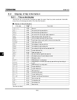 Preview for 202 page of Toshiba TOSVERT VF-S11 Instruction Manual