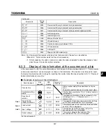 Preview for 203 page of Toshiba TOSVERT VF-S11 Instruction Manual