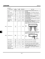 Preview for 204 page of Toshiba TOSVERT VF-S11 Instruction Manual