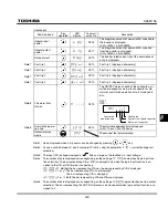 Preview for 205 page of Toshiba TOSVERT VF-S11 Instruction Manual