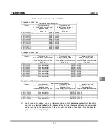 Preview for 209 page of Toshiba TOSVERT VF-S11 Instruction Manual