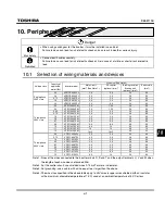 Preview for 212 page of Toshiba TOSVERT VF-S11 Instruction Manual