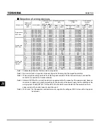 Preview for 213 page of Toshiba TOSVERT VF-S11 Instruction Manual