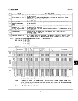 Preview for 218 page of Toshiba TOSVERT VF-S11 Instruction Manual