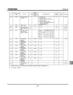 Preview for 229 page of Toshiba TOSVERT VF-S11 Instruction Manual