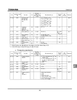 Preview for 231 page of Toshiba TOSVERT VF-S11 Instruction Manual