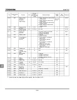 Preview for 234 page of Toshiba TOSVERT VF-S11 Instruction Manual