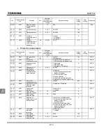 Preview for 236 page of Toshiba TOSVERT VF-S11 Instruction Manual