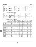 Preview for 240 page of Toshiba TOSVERT VF-S11 Instruction Manual