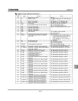 Preview for 241 page of Toshiba TOSVERT VF-S11 Instruction Manual