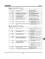 Preview for 243 page of Toshiba TOSVERT VF-S11 Instruction Manual