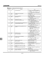 Preview for 244 page of Toshiba TOSVERT VF-S11 Instruction Manual