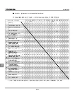 Preview for 246 page of Toshiba TOSVERT VF-S11 Instruction Manual