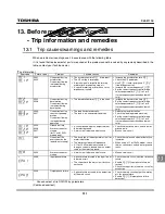 Preview for 253 page of Toshiba TOSVERT VF-S11 Instruction Manual