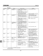 Preview for 254 page of Toshiba TOSVERT VF-S11 Instruction Manual