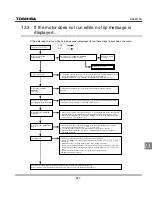 Preview for 259 page of Toshiba TOSVERT VF-S11 Instruction Manual