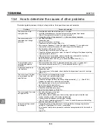 Preview for 260 page of Toshiba TOSVERT VF-S11 Instruction Manual