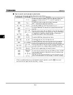 Preview for 57 page of Toshiba TOSVERT VF-S9 Instruction Manual