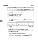 Preview for 64 page of Toshiba TOSVERT VF-S9 Instruction Manual