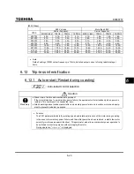 Preview for 107 page of Toshiba TOSVERT VF-S9 Instruction Manual