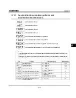 Preview for 123 page of Toshiba TOSVERT VF-S9 Instruction Manual