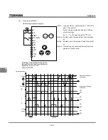 Preview for 146 page of Toshiba TOSVERT VF-S9 Instruction Manual