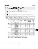 Preview for 157 page of Toshiba TOSVERT VF-S9 Instruction Manual