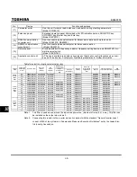 Preview for 162 page of Toshiba TOSVERT VF-S9 Instruction Manual