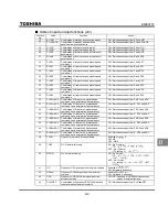 Preview for 179 page of Toshiba TOSVERT VF-S9 Instruction Manual