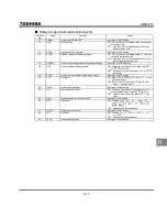 Preview for 181 page of Toshiba TOSVERT VF-S9 Instruction Manual